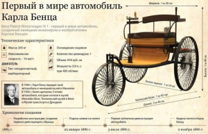 Клип-обзор изданий «Карл Бенц и его главное изобретение»